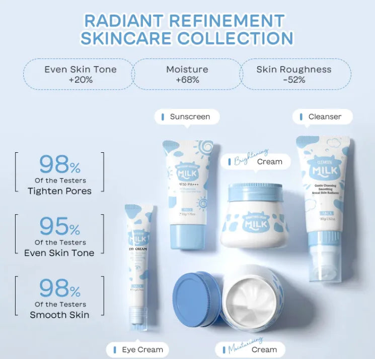 LAIKOU Milk Moisturizing 5pc Skin Care Set